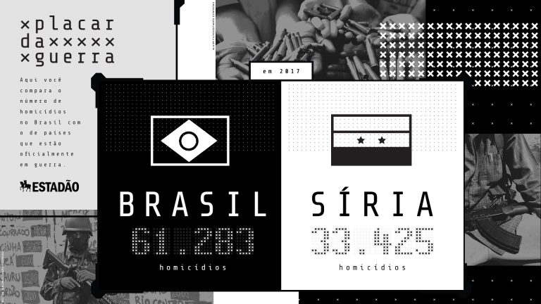 Estadão e FCB Brasil lançam Placar da Guerra