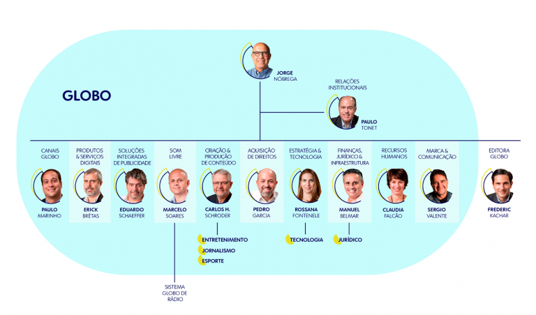 GLOBO terá nova estrutura a partir de janeiro