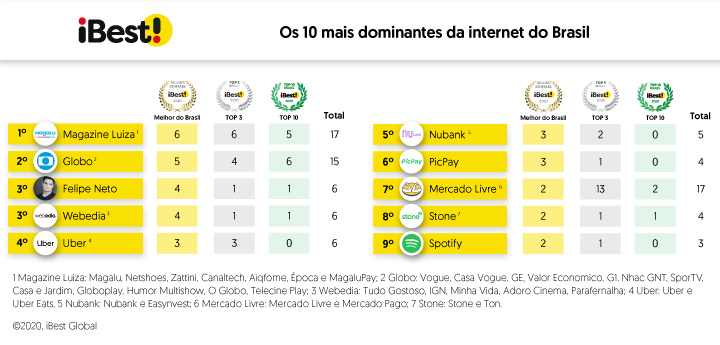 Os 10 melhores jogos de 2021 - Canaltech