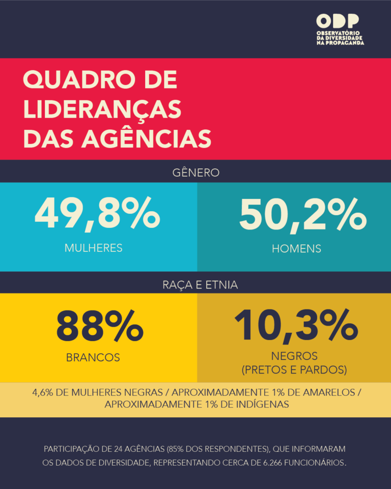 ODP divulga metas setoriais para o mercado para inclusão de minorias