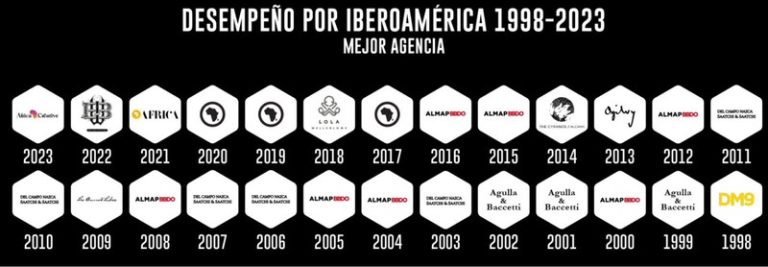 El Ojo 2024: Africa é a Agencia do Ano e Brasil leva 4 Gran Ojo